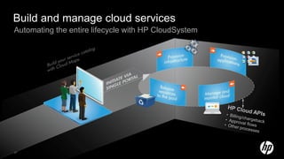Build and manage cloud services
Automating the entire lifecycle with HP CloudSystem




27
 