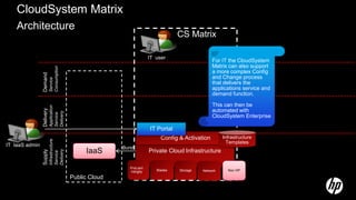 CloudSystem Matrix
    Architecture
                                                                                      CS Matrix

                                                                          IT user
                                                                                                     For IT the CloudSystem
                                                                                                     Matrix can also support
                           Consumption


                                                                                                     a more complex Config
                Demand




                                                                                                     and Change process
                           Service




                                                                                                     that delivers the
                                                                                                     applications service and
                                                                                                     demand function.

                                                                                                     This can then be
                           Application
                Delivery




                                                                                                     automated with
                           Delivery
                           Service




                                                                                                     CloudSystem Enterprise

                                                                          IT Portal
                                                                               Config & Activation        Infrastructure
                           Infrastructure




                                                                                                            Templates
IT IaaS admin                                              Burst
                                                 IaaS                     Private Cloud Infrastructure
                           Delivery
                Supply

                           Service




                                                              ProLiant
                                                              Intrigity      Blades   Storage   Network     Non HP

                                            Public Cloud
 