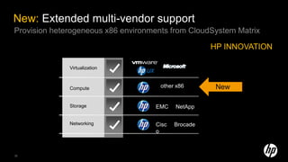 New: Extended multi-vendor support
Provision heterogeneous x86 environments from CloudSystem Matrix

                                                     HP INNOVATION

              Virtualization



              Compute                 other x86       New

              Storage               EMC    NetApp

              Networking            Cisc   Brocade
                                    o



36
 