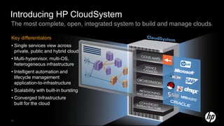 Introducing HP CloudSystem
The most complete, open, integrated system to build and manage clouds

Key differentiators
• Single services view across
  private, public and hybrid cloud
• Multi-hypervisor, multi-OS,
  heterogeneous infrastructure
• Intelligent automation and
  lifecycle management
  application-to-infrastructure
• Scalability with built-in bursting
• Converged Infrastructure
  built for the cloud


37
 