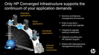 Only HP Converged Infrastructure supports the
continuum of your application demands
                              Dedicated
                              applications                                Common architecture,
                                                                           management and security
                                             Cloud
                                             applications                 Enter at any point –
                                                                           path to grow and upgrade

                                                        Virtualized       Integrate & upgrade
                                                        applications       existing investments
       Vertical
     Integration
                                                                          Tailored consulting and
                                                                           HP Solution Support
            HP
       Converged                                                          Extend with heterogeneous
      Infrastructure                                        Common         management & security
                          Open                              modular
                       Integration
                                                            components
39
 