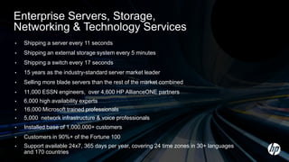 Enterprise Servers, Storage,
Networking & Technology Services
•   Shipping a server every 11 seconds
•   Shipping an external storage system every 5 minutes
•   Shipping a switch every 17 seconds
•   15 years as the industry-standard server market leader
•   Selling more blade servers than the rest of the market combined
•   11,000 ESSN engineers, over 4,600 HP AllianceONE partners
•   6,000 high availability experts
•   16,000 Microsoft trained professionals
•   5,000 network infrastructure & voice professionals
•   Installed base of 1,000,000+ customers
•   Customers in 90%+ of the Fortune 100
•   Support available 24x7, 365 days per year, covering 24 time zones in 30+ languages
    and 170 countries
 