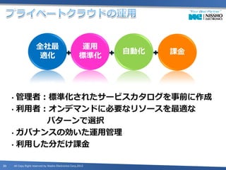 全社最                                運用
                                                                   自動化   課金
                           適化                               標準化




     • 管理者：標準化されたサービスカタログを事前に作成
     • 利用者：オンデマンドに必要なリソースを最適な

           パターンで選択
     • ガバナンスの効いた運用管理

     • 利用した分だけ課金


21       All Copy Right reserved by Nissho Electronics Corp,2012
 