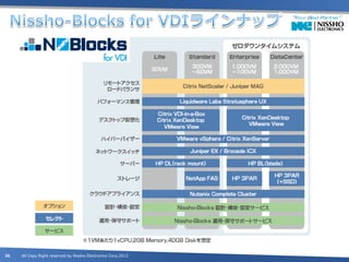 36   All Copy Right reserved by Nissho Electronics Corp,2012
 