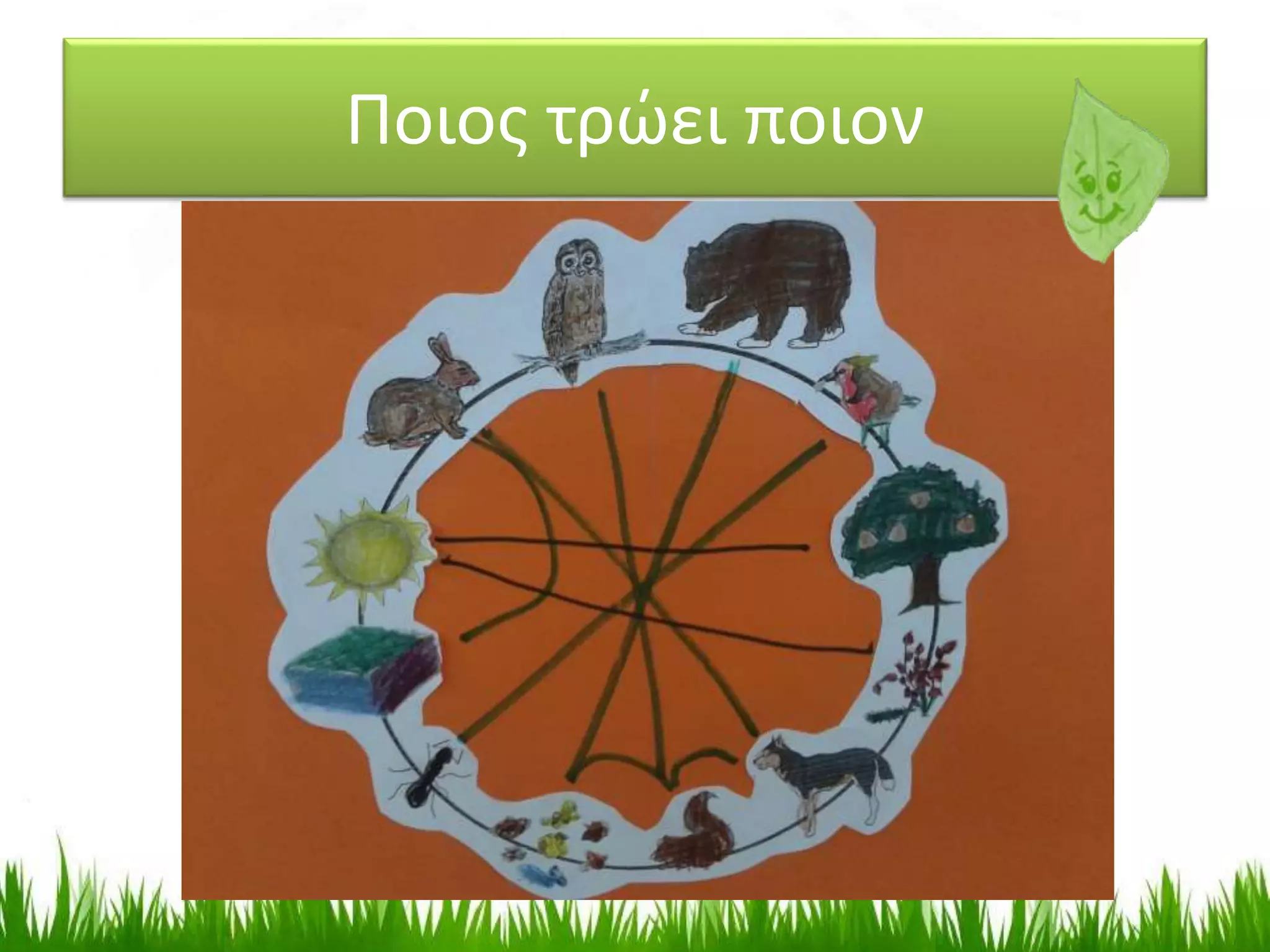 Ποιος τρώει ποιον
 