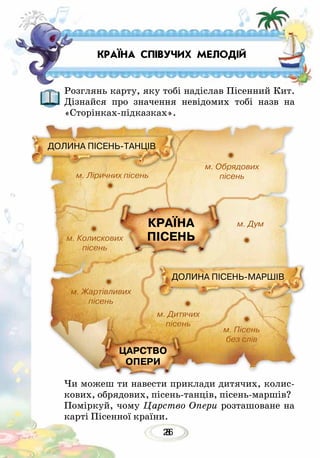 268
КРАЇНА СПІВУЧИХ МЕЛОДІЙ
Розглянь карту, яку тобі надіслав Пісенний Кит.
Дізнайся про значення невідомих тобі назв на
«Сторінках-підказках».
Чи можеш ти навести приклади дитячих, колис-
кових, обрядових, пісень-танців, пісень-маршів?
Поміркуй, чому Царство Опери розташоване на
карті Пісенної країни.
КРАЇНА
ПІСЕНЬ
ЦАРСТВО
ОПЕРИ
ДОЛИНА ПІСЕНЬ-МАРШІВ
ДОЛИНА ПІСЕНЬ-ТАНЦІВ
м. Пісень
без слів
м. Ліричних пісень
м. Жартівливих
пісень
м. Колискових
пісень
м. Дитячих
пісень
м. Обрядових
пісень
м. Дум
 