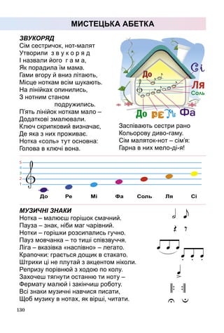 130
МИСТЕЦЬКА АБЕТКА
ЗВУКОРЯД
Сім сестричок, нот-малят
Утворили  з в у к о р я д   
І назвали його  г а м а,  
Як порадила їм мама.
Гами вгору й вниз літають,
Місце ноткам всім шукають.  
На лінійках опинились,
З нотним станом
		 подружились.  
П’ять лінійок ноткам мало –
Додаткові змалювали.
Ключ скрипковий визначає,
Де яка з них проживає.
Нотка «соль» тут основна:
Голова в ключі вона.
Заспівають сестри рано
Кольорову диво-гаму.
Сім маляток-нот – сім’я:
Гарна в них мело‑ді‑я!
МУЗИЧНІ ЗНАКИ
Нотка – малюєш горішок смачний.
Пауза – знак, ніби маг чарівний.
Нотки – горішки розсипались гучно.
Пауз мовчанка – то тиші співзвуччя.
Ліга – вказівка «наспівно» – легато.
Крапочки: грається дощик в стакато.
Штрихи ці не плутай з акцентом ніколи.
Репризу порівнюй з ходою по колу.
Захочеш тягнути останню ти ноту –
Фермату малюй і закінчиш роботу.
Всі знаки музичні навчися писати,
Щоб музику в нотах, як вірші, читати.  
 