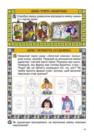 15
	 Як художники відтворюють на малюнках міміку казкових
персонажів?
Спробуй перед дзеркалом відтворити міміку кожно-
го з героїв казки.
ДИВО ТРЕТЄ (мімічне)
	 Намалюй героя казки «Золотий ключик» (кольо-
рові олівці, крейда). Передай за допомогою міміки
характер і настрій свого героя. Розкажи про нього.
Поміркуй, яку форму має голова Буратіно, а яку –
П’єро? Де на обличчі розміщені очі, ніс, рот? Як
треба змінити форми очей і ротика, щоб веселий
персонаж став сумним?
ДИВО ЧЕТВЕРТЕ (ХУДОЖНЄ)
 