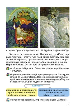 21
Казка – це завжди дива. Наприклад, у «Казці про
царя Салтана» згадуються такі дива: білочка, яка гри­
зе золоті горішки, брати-велетні, які виходять з моря і
охороняють місто, та надзвичайно вродлива дівчина –
Царівна-Лебідь. Ось як про це «розповіла» музика.
	 М. Римський-Корсаков. Опера «Казка про царя Салтана».
«Три дива».
Порівняй музичні інтонації, що характеризують білочку, бо-
гатирів та Царівну-Лебідь. Яка з них ніжна і наспівна, яка –
грайливо-танцювальна, а яка – велично-маршова? Музич-
ні образи «трьох див» подібні чи контрастні?
	У вільний час переглянь м/ф «Казка про царя Салтана».
М. Врубель. Царівна-ЛебідьА. Куркін. Тридцять три богатирі
зіставлення протилежного:
гучно – тихо, швидко –
повільно, весело – сумно
зіставлення протилежного:
велике – мале,
світле – темне тощо
Контраст
 