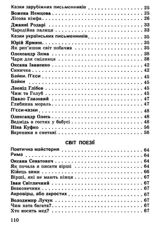 Казки зарубіжних письменників.......................................25
Вожена Немцова................................................................25
Лісова німфа.......................................................................26
Джанні Родарі..................................................................33
Чародійна палиця............................................................. 33
Казки українських письменників.......................................3 5
Юрій Ярмиш.......................................................................35
Як реп’яшок світ побачив................................................35
Олександр Зима...............................................................38
Чари для сміливця...........................................................38
Оксана Іваненко................................................................42
Синичка........................... ..................................................42
Байки. П’єси .......................................................................4 5
Байки .................................................... ...........................4 5
Леонід Глібов ................................................ ....................45
Чиж та Голуб........................................................... .. 45
Павло Глазовий.................. .............................................47
Глибинна мораль............................................................... 47
П’єси-казки.........................................................................48
Олександр Олесь.................................. .............................48
Ведмідь в гостях у бабусі........................................... 48
Ніна Куфко.................................................................... 56
Вареники в сметані........................................................... 56
СВІТ ПОЕЗІЇ
Поетична майстерня ........................................................ 64
Рима..................................................................................64
Оксана Сенатович..............................................................64
Як почала я писати вірш і........................................... . 64
Кінець зими.......................................................................66
Вірші, які не мають кінця................................................67
Іван Світличний................................................................67
Безконечник.......................................................................67
Акровірш, або акростих.................................................... 67
Володимир Лучук............................................................. 67
Чим хата багата?................................................................67
Хто носить мед?........... ....................................................67
110
 