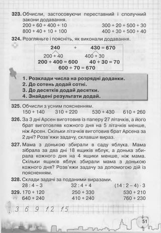 323. Обчисли, застосовуючи переставний і сполучний
закони додавання.
200 + 60 + 400+ 10 300 + 20 + 500 + ЗО
800 + 40+ 10+ 100 400 + 30 + 500 + 40
324. Розгляньте і поясніть, як виконали додавання.
240 + 430 = 670
/  / Ч
200 + 40 400 + ЗО
200 + 400 = 600 40 + ЗО = 70
600 + 70 = 670
 1. Розклади числа на розрядні доданки.
2. До сотень додай сотні.
3. До десятків додай десятки.
4. Знайдені результати додай.
325. Обчисли з усним поясненням.
150 + 140 310 + 220 530 + 430 610 + 260
326. За 3 дні Арсен виготовив із паперу 27 літачків, а його
брат виготовляв кожного дня на 5 літачків менше,
ніж Арсен. Скільки літачків виготовив брат Арсена за
2 дні? Розв’яжи задачу, склавши вираз.
327. Мама з донькою збирали в саду яблука. Мама
зібрала за два дні 18 ящиків яблук, а донька зби­
рала кожного дня на 4 ящики менше, ніж мама.
Скільки ящиків яблук збирали мама з донькою
кожного дня? Розв’яжи задачу за допомогою дій із
поясненням.
328. Склади задачі за поданими виразами.
2 8 :4 - 3 3 2 :4 + 4 (14 : 2 - 4) - З
329.170 + 120 250 + 330 530 + 210
640 + 240 410 + 240 760 + 230
' . 3 6 9 /2 /5Я
 