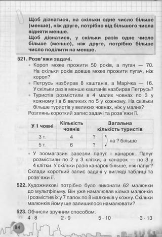 Щоб дізнатися, на скільки одне число більше
(менше), ніж друге, потрібно від більшого числа
відняти менше.
Щоб дізнатися, у скільки разів одне число
більше (менше), ніж друге, потрібно більше
число поділити на менше.
521. Розв’яжи задачі.
• Короп може прожити 50 років, а пугач — 70.
На скільки років довше може прожити пугач, ніж
короп?
Петрусь назбирав 8 каштанів, а Марічка — 16.
У скільки разів менше каштанів назбирав Петрусь?
Туристів розмістили в 4 малих човнах по 3 у
кожному і в 6 великих по 5 у кожному. На скільки
більше туристів у великих човнах, ніж у малих?
Розглянь короткий запис задачі та розв’яжи її.
ї
У 1 човні
Кількість
човнів
Загальна
кількість туристів
Зт. 4 ?
^ на ? більше
5 т. 6
?
• У зоомагазин завезли папуг і канарок. Папуг
розмістили по 2 у 3 клітки, а канарок — по 3 у
4 клітки. У скільки разів канарок більше, ніж папуг?
Склади короткий запис задачі у вигляді таблиці та
розв’яжи її.
522. Художникові потрібно було виконати 62 малюнки
до мультфільму. Він уже намалював кілька малюнків
і розмістив їх у 7 папок по 8 малюнків у кожну. Скільки
малюнків йому ще залишилося намалювати?
523. Обчисли зручним способом.
4 -8 2 -9 5 -Ю 3-13
 