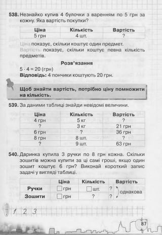 538. Незнайко купив 4 булочки з варенням по 5 грн за
кожну. Яка вартість покупки?
Ціна Кількість Вартість
5 грн 4 шт. ?
показує, скільки коштує один предмет.
показує, скільки коштує певна кількість
предметів.
Розв’язання
5 -4 = 20 (грн)
Відповідь: 4 пончики коштують 20 грн.
Щоб знайти вартість, потрібно ціну помножити
на кількість.
539. За даними таблиці знайди невідомі величини.
Ціна Кількість Вартість
4 грн 5 кг ?
? 3 кг 2 1 грн
6 грн ? 36 грн
8 грн 8 шт. ?
? 9 шт. 63 грн
540.Даринка купила 3 ручки по 8 грн кожна. Скільки
зошитів можна купити за ці самі гроші, якщо один
зошит коштує 6 грн? Виконай короткий запис
задачі у вигляді таблиці.
Ціна Кількість Вартість
Ручки □ грн □ шт. ?
J однакова
Зошити □ грн ? ?
 