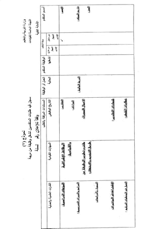 إعلان وزارة التربية والتعليم للقيادات الإدارية بالديوان العام 