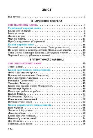 174
зміст
Від автора . . . . . . . . . . . . . . . . . . . . . . . . . . . . . . . . . . . . .  3
З НАРОДНОГО ДЖЕРЕЛА
СВІТ НАРОДНИХ КАЗОК. . . . . . . . . . . . . . . . . . . . . . . . . . . .  4
Українські народні казки. . . . . . . . . . . . . . . . . . . . . . . . .  5
Казки про тварин. . . . . . . . . . . . . . . . . . . . . . . . . . . . . . .  5
Їжак та заєць. . . . . . . . . . . . . . . . . . . . . . . . . . . . . . . . . . .  6
Лисиця та рак . . . . . . . . . . . . . . . . . . . . . . . . . . . . . . . . . .  9
Чарівні казки. . . . . . . . . . . . . . . . . . . . . . . . . . . . . . . . . . . 11
Про Оха-чудотвора (Скорочено). . . . . . . . . . . . . . . . . . . . . . . 11
Казки народів світу . . . . . . . . . . . . . . . . . . . . . . . . . . . . . 16
Сильний лев і маленьке мишеня (Болгарська казка). . . . . . . . 16
Як серед птахів виникла дружба (Бірманська казка) . . . . . . . 18
Синя Свита Навиворіт Пошита (Білоруська казка) . . . . . . . .  20
Чарівний каптур (Японська казка). . . . . . . . . . . . . . . . . . . . 24
З ЛІТЕРАТУРНОЇ СКАРБНИЦІ
СВІТ ЛІТЕРАТУРНИХ КАЗОК. . . . . . . . . . . . . . . . . . . . . . . .  30
Тигр і автор. . . . . . . . . . . . . . . . . . . . . . . . . . . . . . . . . . . . 31
Казки зарубіжних письменників. . . . . . . . . . . . . . . . . . .  33
Якоб і Вільгельм Грімм. . . . . . . . . . . . . . . . . . . . . . . . . .  33
Бременські музиканти (Скорочено). . . . . . . . . . . . . . . . . . .  33
Ганс Крістіан Андерсен. . . . . . . . . . . . . . . . . . . . . . . . . .  36
Ромашка (Скорочено). . . . . . . . . . . . . . . . . . . . . . . . . . . . .  36
Захаріас Топеліус. . . . . . . . . . . . . . . . . . . . . . . . . . . . . . .  43
Казка про старого гнома (Скорочено). . . . . . . . . . . . . . . . . .  43
Олександр Пушкін. . . . . . . . . . . . . . . . . . . . . . . . . . . . . . . 49
Казка про рибака та рибку. . . . . . . . . . . . . . . . . . . . . . . . . . 49
Петро Єршов. . . . . . . . . . . . . . . . . . . . . . . . . . . . . . . . . . . 57
Горбоконик (Уривки). . . . . . . . . . . . . . . . . . . . . . . . . . . . . . 57
Костянтин Ушинський . . . . . . . . . . . . . . . . . . . . . . . . . . . 62
Витівки старої зими . . . . . . . . . . . . . . . . . . . . . . . . . . . . .  63
Казки українських письменників. . . . . . . . . . . . . . . . . .  66
Іван Франко . . . . . . . . . . . . . . . . . . . . . . . . . . . . . . . . . .  68
Лисичка і Журавель. . . . . . . . . . . . . . . . . . . . . . . . . . . . .  68
Леся Українка. . . . . . . . . . . . . . . . . . . . . . . . . . . . . . . . . . 70
Казка про Оха-чудодія. . . . . . . . . . . . . . . . . . . . . . . . . . . . . 71
Василь Сухомлинський. . . . . . . . . . . . . . . . . . . . . . . . . . . . 74
Дід Осінник. . . . . . . . . . . . . . . . . . . . . . . . . . . . . . . . . . . . 75
Снігуроньчина пісня. . . . . . . . . . . . . . . . . . . . . . . . . . . . . . 76
 
