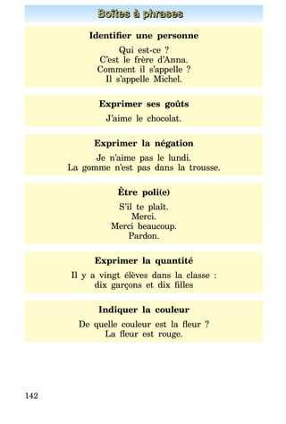 142
Boîtes à phrases
Identifier une personne
Qui est-ce ?
C’est le frère d’Anna.
Comment il s’appelle ?
Il s’appelle Michel.
Exprimer ses goûts
J’aime le chocolat.
Exprimer la négation
Je n’aime pas le lundi.
La gomme n’est pas dans la trousse.
Être poli(e)
S’il te plaît.
Merci.
Merci beaucoup.
Pardon.
Exprimer la quantité
Il y a vingt élèves dans la classe :
dix garçons et dix filles
Indiquer la couleur
De quelle couleur est la fleur  ?
La fleur est rouge.
 