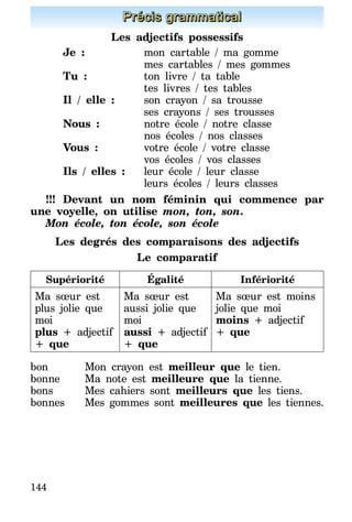 144
Précis grammatical
Les adjectifs possessifs
Je : 	 mon cartable / ma gomme
	 mes cartables / mes gommes
Tu : 	 ton livre / ta table
	 tes livres / tes tables
Il / elle :	 son crayon / sa trousse
	 ses crayons / ses trousses
Nous :	 notre école / notre classe
	 nos écoles / nos classes
Vous :	 votre école / votre classe
	 vos écoles / vos classes
Ils / elles :	 leur école / leur classe
	 leurs écoles / leurs classes
!!! Devant un nom féminin qui commence par
une voyelle, on utilise mon, ton, son.
Mon école, ton école, son école
Les degrés des comparaisons des adjectifs
Le comparatif
Supériorité Égalité Infériorité
Ma sœur est
plus jolie que
moi
plus + adjectif
+ que
Ma sœur est
aussi jolie que
moi
aussi + adjectif
+ que
Ma sœur est moins
jolie que moi
moins + adjectif
+ que
bon	 Mon crayon est meilleur que le tien.
bonne	 Ma note est meilleure que la tienne.
bons	 Mes cahiers sont meilleurs que les tiens.
bonnes	 Mes gommes sont meilleures que les tiennes.
 