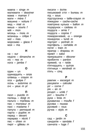 155
мавпа – singe m
малювати – dessiner
мама – maman f
мати – mère f
машина – voiture f
мед – miel m
миша – souris f
мій – mon
місяць – mois m
млинець – crêpe f
мої – mes
морозиво – glace f
моя – ma
Н
на – sur
неділя – dimanche m
ніс – nez m
нога – jambe f
О
один – un
одинадцять – onze
олівець – crayon m
оса – guêpe f
осінь – automne m
очі – yeux m pl
П
пазл – puzzle m
палець – doigt m
пальто – manteau m
пан – monsieur m
пані – madame f
папуга – perroquet m
парта – pupitre m
перед – devant
перерва – récré f
пес – chien m
пиріг – gâteau m
писати – écrire
письмовий стіл – bureau m
під – sous
підстругачка – taille-crayon m
піжмурки – cache-cache
повітряна кулька – ballon m
подарунок – cadeau m
подруга – amie f
подруга – copine f
помаранчевий, -а – orange
понеділок – lundi m
портрет – portrait m
портфель – cartable m
потяг – train m
прапор – drapeau m
привіт – salut
прикрашати – décorer
пробачте – pardon
прямий, -а – raide
п’ятнадцять – quinze
п’ятниця – vendredi m
п’ять – cinq
Р
равлик – escargot m
рахувати – calculer
ріг – corne f
рік – an m
розділ – unité f
рот – bouche f
рука – bras m
рукавичка – moufle f
русява – rousse
русявий – roux
ручка – stylo m
С
сад – jardin m
сандалія – sandale f
санчата – luge f
 