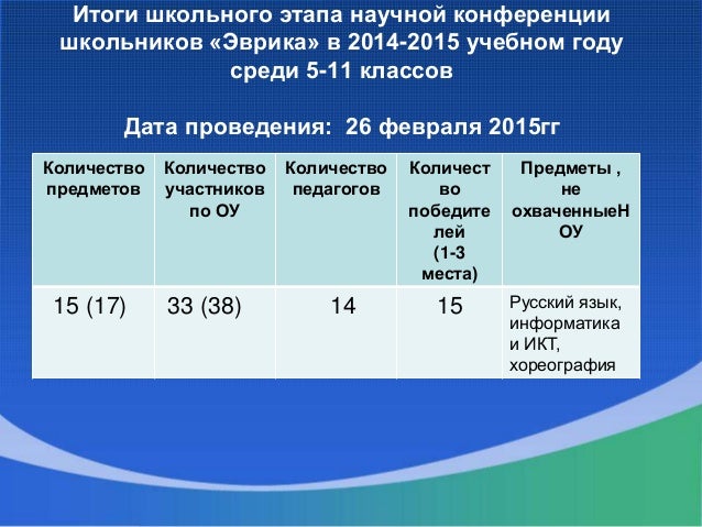 Примеры грантов победителей
