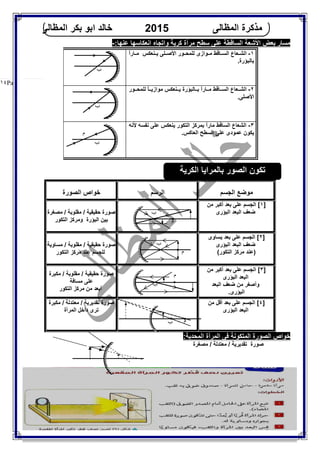 ‫اﻟﻤﻈﺎﻟﻰ‬ ‫ﺑﻜﺮ‬ ‫اﺑﻮ‬ ‫ﺧﺎﻟﺪ‬٠١١٤٠٢٣٧٩٩ ١٤
‫اﻟﻤﻈﺎﻟﻰ‬ ‫ﻣﺬﻛﺮة‬2015‫اﻟﻤﻈﺎﻟﻰ‬ ‫ﺑﻜﺮ‬ ‫اﺑﻮ‬ ‫ﺧﺎﻟﺪ‬
Page |١٤
:‫ﻋﻨﮭﺎ‬ ‫اﻧﻌﻜﺎﺳﮭﺎ‬ ‫واﺗﺠﺎه‬ ‫ﻛﺮﯾﺔ‬ ‫ﻣﺮآة‬ ‫ﺳﻄﺢ‬ ‫ﻋﻠﻰ‬ ‫اﻟﺴﺎﻗﻄﺔ‬ ‫اﻷﺷﻌﺔ‬ ‫ﺑﻌﺾ‬ ‫ﻣﺴﺎر‬-
١-‫ﻠﻰ‬ ‫اﻷﺻ‬ ‫ﻮر‬ ‫ﻟﻠﻤﺤ‬ ‫ﻮازى‬ ‫ﻣ‬ ‫ﺎﻗﻂ‬ ‫اﻟﺴ‬ ‫ﻌﺎع‬ ‫اﻟﺸ‬ً‫ا‬‫ﺎر‬ ‫ﻣ‬ ‫ﻨﻌﻜﺲ‬ ‫ﯾ‬
.‫ﺑﺎﻟﺒﺆرة‬
٢-‫ﻮر‬ ‫ﻟﻠﻤﺤ‬ ً‫ﺎ‬ ‫ﻣﻮازﯾ‬ ‫ﻨﻌﻜﺲ‬ ‫ﯾ‬ ‫ﺎﻟﺒﺆرة‬ ‫ﺑ‬ ً‫ا‬‫ﺎر‬ ‫ﻣ‬ ‫ﺎﻗﻂ‬ ‫اﻟﺴ‬ ‫ﻌﺎع‬ ‫اﻟﺸ‬
.‫اﻷﺻﻠﻰ‬
٣-‫ﻷﻧﮫ‬ ‫ﻧﻔﺴﮫ‬ ‫ﻋﻠﻰ‬ ‫ﯾﻨﻌﻜﺲ‬ ‫اﻟﺘﻜﻮر‬ ‫ﺑﻤﺮﻛﺰ‬ ً‫ا‬‫ﻣﺎر‬ ‫اﻟﺴﺎﻗﻂ‬ ‫اﻟﺸﻌﺎع‬
.‫اﻟﻌﺎﻛﺲ‬ ‫اﻟﺴﻄﺢ‬ ‫ﻋﻠﻰ‬ ‫ﻋﻤﻮدى‬ ‫ﯾﻜﻮن‬
‫اﻟﺠﺴﻢ‬ ‫ﻣﻮﺿﻊ‬‫اﻟﺮﺳﻢ‬‫اﻟﺼﻮرة‬ ‫ﺧﻮاص‬
]١‫ﻣﻦ‬ ‫أﻛﺒﺮ‬ ‫ﺑﻌﺪ‬ ‫ﻋﻠﻰ‬ ‫اﻟﺠﺴﻢ‬ [
‫اﻟﺒﺆرى‬ ‫اﻟﺒﻌﺪ‬ ‫ﺿﻌﻒ‬‫ﺻﻮ‬‫رة‬‫ﻣﺼﻐﺮة‬ / ‫ﻣﻘﻠﻮﺑﺔ‬ / ‫ﺣﻘﯿﻘﯿﺔ‬
‫اﻟﺘﻜﻮر‬ ‫وﻣﺮﻛﺰ‬ ‫اﻟﺒﺆرة‬ ‫ﺑﯿﻦ‬
]٢‫ﯾﺴﺎوى‬ ‫ﺑﻌﺪ‬ ‫ﻋﻠﻰ‬ ‫اﻟﺠﺴﻢ‬ [
‫اﻟﺒﺆرى‬ ‫اﻟﺒﻌﺪ‬ ‫ﺿﻌﻒ‬
(‫اﻟﺘﻜﻮر‬ ‫ﻣﺮﻛﺰ‬ ‫)ﻋﻨﺪ‬
‫ﺻﻮرة‬‫ﻣﺴﺎوﯾﺔ‬ / ‫ﻣﻘﻠﻮﺑﺔ‬ / ‫ﺣﻘﯿﻘﯿﺔ‬
‫اﻟﺘﻜﻮر‬ ‫ﻣﺮﻛﺰ‬ ‫ﻋﻨﺪ‬ ‫ﻟﻠﺠﺴﻢ‬
]٣‫ﻣﻦ‬ ‫أﻛﺒﺮ‬ ‫ﺑﻌﺪ‬ ‫ﻋﻠﻰ‬ ‫اﻟﺠﺴﻢ‬ [
‫اﻟﺒﺆرى‬ ‫اﻟﺒﻌﺪ‬
‫اﻟﺒﻌﺪ‬ ‫ﺿﻌﻒ‬ ‫ﻣﻦ‬ ‫وأﺻﻐﺮ‬
.‫اﻟﺒﺆرى‬
‫ﺻﻮرة‬‫ﻣ‬ / ‫ﺣﻘﯿﻘﯿﺔ‬‫ﻣﻜﺒﺮة‬ / ‫ﻘﻠﻮﺑﺔ‬
‫ﻣﺴﺎﻓﺔ‬ ‫ﻋﻠﻰ‬
‫اﻟﺘﻜﻮر‬ ‫ﻣﺮﻛﺰ‬ ‫ﻣﻦ‬ ‫أﺑﻌﺪ‬
]٤‫ﻣﻦ‬ ‫أﻗﻞ‬ ‫ﺑﻌﺪ‬ ‫ﻋﻠﻰ‬ ‫اﻟﺠﺴﻢ‬ [
‫اﻟﺒﺆرى‬ ‫اﻟﺒﻌﺪ‬
‫ﺻﻮرة‬‫ﻣﻜﺒﺮة‬ / ‫ﻣﻌﺘﺪﻟﺔ‬ / ‫ﺗﻘﺪﯾﺮﯾﺔ‬
‫اﻟﻤﺮآة‬ ‫داﺧﻞ‬ ‫ﺗﺮى‬
:‫اﻟﻤﺤﺪﺑﺔ‬ ‫اﻟﻤﺮآة‬ ‫ﻓﻰ‬ ‫اﻟﻤﺘﻜﻮﻧﺔ‬ ‫اﻟﺼﻮرة‬ ‫ﺧﻮاص‬
‫ﺻﻮرة‬‫ﻣﻌﺘﺪﻟﺔ‬ / ‫ﺗﻘﺪﯾﺮﯾﺔ‬/‫ﻣﺼﻐﺮة‬
‫م‬
‫ب‬
‫م‬
‫ب‬
‫م‬
‫ب‬
‫م‬‫ب‬
‫اﻟﻜﺮﯾﺔ‬ ‫ﺑﺎﻟﻤﺮاﯾﺎ‬ ‫اﻟﺼﻮر‬ ‫ﺗﻜﻮن‬
‫ب‬
‫ب‬
‫ب‬
‫م‬
 