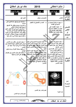 ‫اﻟﻤﻈﺎﻟﻰ‬ ‫ﺑﻜﺮ‬ ‫اﺑﻮ‬ ‫ﺧﺎﻟﺪ‬٠١١٤٠٢٣٧٩٩ ٢٢
‫اﻟﻤﻈﺎﻟﻰ‬ ‫ﻣﺬﻛﺮة‬2015‫اﻟﻤﻈﺎﻟﻰ‬ ‫ﺑﻜﺮ‬ ‫اﺑﻮ‬ ‫ﺧﺎﻟﺪ‬
Page |٢٢
٣-‫اﻟﻨﻈﺮ‬‫اﻟﺤﺪﯾﺜﺔ‬ ‫ﯾﺔ‬
١٩٤٤
٣-‫اﻟﻌﺎﺑﺮ‬ ‫اﻟﻨﺠﻢ‬ ‫ﻧﻈﺮﯾﺔ‬
١٩٠٥
١-‫اﻟﺴﺪﯾﻢ‬ ‫ﻧﻈﺮﯾﺔ‬
١٧٩٦
‫وﺟﮫ‬
‫اﻟﻤﻘﺎرﻧﺔ‬
‫ھﯿﻞ‬ ‫اﻟﻔﺮﯾﺪ‬ ‫ﻣﻮﻟﺘﻦ‬ ‫و‬ ‫ﺗﺸﻤﺒﺮﻟﻦ‬ ‫ﻻﺑﻼس‬
‫ﻣﺆﺳﺲ‬
‫اﻟﻨﻈﺮﯾﺔ‬
١-‫ﻓﻰ‬ ‫ﻗﺼﯿﺮة‬ ‫ﻟﻤﺪة‬ ‫ﯾﺘﻮھﺞ‬ ‫ﻧﺠﻢ‬ ‫ﻣﺸﺎھﺪة‬
‫اﻟﺴﻤﺎء‬
‫اﻟﺘﻮھﺞ‬ ‫ھﺬا‬ ‫ﯾﺨﺘﻔﻰ‬ ‫ﯾﻮﻣﯿﻦ‬ ‫او‬ ‫ﯾﻮم‬ ‫ﺑﻌﺪ‬ ‫و‬
‫اﻻﺻﻠﻰ‬ ‫ﻟﻮﺿﻌﮫ‬ ‫ﻟﯿﻌﻮد‬ ‫ﺗﺪرﯾﺠﯿﺎ‬
٢-‫اﻧﻔﺠﺎر‬ ‫ذﻟﻚ‬ ‫ﻓﻰ‬ ‫اﻟﺴﺒﺐ‬ ‫ﯾﻜﻮن‬ ‫وﻗﺪ‬‫اﻟﻨﺠﻢ‬
‫ﺑﺔ‬ ‫ﺗﺤﺪث‬ ‫اﻟﺘﻰ‬ ‫اﻟﻨﻮوﯾﺔ‬ ‫اﻟﺘﻔﺎﻋﻼت‬ ‫ﻧﺘﯿﺠﺔ‬
‫أﺛﻨﺎء‬ ‫وﯾﻘﺬف‬‫اﻟﻤﻮاد‬ ‫ﻣﻦ‬ ‫ﻛﺒﯿﺮة‬ ‫ﻛﻤﯿﺎت‬ ‫ذﻟﻚ‬
‫ﻓﯿﺰداد‬ ‫اﻟﻐﺎزﯾﺔ‬‫ﻟﻤﻌﺎﻧﺔ‬ ‫و‬ ‫ﺣﺠﻤﺔ‬‫ﺗﺒﺮد‬ ‫ﻋﻨﺪﻣﺎ‬ ‫و‬
‫ﻋﻠﯿﺔ‬ ‫ﻛﺎن‬ ‫ﻣﺎ‬ ‫اﻟﻲ‬ ‫ﻟﻤﻌﺎﻧﺔ‬ ‫ﯾﻌﻮد‬ ‫اﻟﻐﺎزات‬ ‫د‬
‫اﻻﻧﻔ‬ ‫ﺛﻢ‬ ‫اﻻﻟﺘﺼﺎق‬ ‫و‬ ‫اﻟﺘﻤﺪد‬‫ﺠﺎر‬ ١-‫او‬ ‫اﻟﺴﺤﺎب‬ ‫ﯾﺸﺒﺔ‬ ‫ﻣﺎ‬ ‫وﺟﻮد‬
‫اﻟﻔﻀﺎء‬ ‫ﻓﻲ‬ ‫اﻟﺴﺪﯾﻢ‬
٢-‫ﻋﻠﻰ‬ ‫اﻟﻔﻀﺎء‬ ‫اﺣﺘﻮاء‬
‫اﻟﺴﺪﯾﻤﯿﺔ‬ ‫اﻟﺤﻠﻘﺎت‬ ‫ﻣﻦ‬ ‫اﻟﻌﺪﯾﺪ‬
‫ﻣﺜﻞ‬ ‫اﻟﻜﻮاﻛﺐ‬ ‫ﺑﺒﻌﺾ‬ ‫ﺗﺤﯿﻂ‬
‫اﻟﻤﻌﺮوﻓﺔ‬ ‫زﺣﻞ‬ ‫ﻛﻮﻛﺐ‬ ‫ﺣﻠﻘﺎت‬
‫اﻷﺳﺎس‬
‫اﻟﻌﻠﻤﻰ‬
‫او‬
‫اﻟﻤﺸﺎھﺪ‬
‫ات‬
١-‫اﻟﺸﻤﺲ‬ ‫ﻣﻦ‬ ‫ﺑﺎﻟﻘﺮب‬ ‫ﯾﺪور‬ ‫ﻧﺠﻢ‬ ‫وﺟﻮد‬
‫ﻧﻮوﯾﺔ‬ ‫ﺗﻔﺎﻋﻼت‬ ‫ﻧﺘﯿﺠﺔ‬ ‫ﻟﻼﻧﻔﺠﺎر‬ ‫اﻟﻨﺠﻢ‬ ‫ﺗﻌﺮض‬
‫ﺿ‬‫ﻋﻦ‬ ‫ﺑﻌﯿﺪا‬ ‫ﻧﻮاﺗﮫ‬ ‫ﻃﺮد‬ ‫اﻟﻲ‬ ‫ادت‬ ‫ﺨﻤﺔ‬
‫اﻟﺸﻤﺲ‬
٢-‫ﻣﻜﻮن‬ ‫ﺑﺮدت‬ ‫و‬ ‫ﻏﺎزﯾﺔ‬ ‫ﺳﺤﺎﺑﺔ‬ ‫ﺑﻘﯿﺖ‬ ‫و‬
‫اﻟﻜﻮاﻛﺐ‬
٣-‫و‬ ‫اﻟﻜﻮاﻛﺐ‬ ‫ﻓﻲ‬ ‫اﻟﺸﻤﺲ‬ ‫ﺟﺬب‬ ‫ﻗﻮه‬ ‫ﺗﺤﻜﻤﺖ‬
‫ﺣﻮﻟﮭﺎ‬ ‫اﻟﺪوران‬ ‫ﻋﻠﻲ‬ ‫اﺟﺒﺮﺗﮭﻢ‬
‫اﻟﺸﻤﺲ‬ ‫ھﻮ‬ ‫و‬ ‫واﺣﺪ‬ ‫ﻧﺠﻢ‬
١-‫اﻻﺻﻞ‬ ‫ﻓﻰ‬ ‫اﻟﺸﻤﺴﯿﺔ‬ ‫اﻟﻤﺠﻤﻮﻋﺔ‬ ‫ﻛﺎﻧﺖ‬
‫اﻗﺘﺮب‬ ‫اﻟﺸﻤﺲ‬ ‫ھﻮ‬ ‫واﺣﺪ‬ ‫ﻧﺠﻢ‬ ‫ﻋﻦ‬ ‫ﻋﺒﺎرة‬
‫ﻧﺠ‬ ‫اﻟﺸﻤﺲ‬ ‫ﻣﻦ‬‫ﻧﺤﻮه‬ ‫ﻓﺠﺬﺑﮭﺎ‬ ‫ﻋﻤﻼق‬ ‫ﻛﺒﯿﺮ‬ ‫ﻢ‬
‫اﻟﻤﻮاﺟﮫ‬ ‫اﻟﺸﻤﺲ‬ ‫ﻣﻦ‬ ‫ﺟﺰء‬ ‫ﻓﻲ‬ ‫ﺗﻤﺪد‬ ‫وﺳﺒﺐ‬
‫ﻟﻠﻨﺠﻢ‬
٢-‫اﻟﻤﺘﻤﺪد‬ ‫اﻟﺠﺰء‬ ‫ﻟﮭﺬا‬ ‫ھﺎﺋﻞ‬ ‫اﻧﻔﺠﺎر‬ ‫ﺣﺪث‬
‫اﻟﻰ‬ ‫اﻟﺸﻤﺲ‬ ‫ﻣﻦ‬ ‫ﻃﻮﻟﺔ‬ ‫ﻏﺎزﯾﺎ‬ ‫ﺧﻄﺎ‬ ‫وﻛﻮن‬
‫ﻣﻦ‬ ‫اﻟﺸﻤﺲ‬ ‫ھﺮﺑﺖ‬ ‫و‬ ‫اﻟﻨﺠﻢ‬ ‫واﻧﻔﺠﺮ‬ ‫اﻟﻨﺠﻢ‬
‫اﻟﻌﺎﺑﺮ‬ ‫اﻟﻨﺠﻢ‬ ‫ﺟﺎذﺑﯿﺔ‬
٣-‫ﻣﻜﻮن‬ ‫وﺑﺮد‬ ‫اﻟﻐﺎزي‬ ‫اﻟﺨﻂ‬ ‫ﺗﻜﺜﻒ‬
‫اﻟﻤﻘﺎ‬ ‫اﻟﺠﮭﺔ‬ ‫ﻓﻰ‬ ‫اﻟﻌﻤﻼﻗﺔ‬ ‫اﻟﻜﻮاﻛﺐ‬‫ﻟﻠﻨﺠﻢ‬ ‫ﺑﻠﺔ‬
‫اﻟﻤﻘﺎﺑﻠﺔ‬ ‫اﻟﺠﮭﺔ‬ ‫ﻓﻰ‬ ‫اﻟﺪاﺧﻠﯿﺔ‬ ‫واﻟﻜﻮاﻛﺐ‬
‫ﻟﻠﺸﻤﺲ‬
‫اﻟﺸﻤﺲ‬ ‫ھﻮ‬ ‫و‬ ‫واﺣﺪ‬ ‫ﻧﺠﻢ‬
-١-‫اﻟﺸﻤﺴﯿﺔ‬ ‫اﻟﻤﺠﻤﻮﻋﺔ‬ ‫ﻛﺎﻧﺖ‬
‫ﻏﺎزﯾﺔ‬ ‫ﻛﺮة‬ ‫ﻋﻦ‬ ‫ﻋﺒﺎرة‬ ‫اﻻﺻﻞ‬ ‫ﻓﻰ‬
‫ﻣﺘﻮ‬‫ھﺠﺔ‬‫ﻧﻔﺴﮭﺎ‬ ‫ﺣﻮل‬ ‫ﺗﺪور‬
‫ﺑﺎﻟﺴﺪﯾﻢ‬ ‫ﺗﺴﻤﻲ‬
٢-‫اﻟﺴﺪﯾﻢ‬ ‫ﻓﻘﺪ‬ ‫اﻟﺰﻣﻦ‬ ‫ﺑﻤﺮور‬
‫وزادت‬ ‫ﺣﺠﻤﮫ‬ ‫ﻓﻘﻞ‬ ‫ﺣﺮارﺗﺔ‬
‫ﺣﻮل‬ ‫دوراﻧﮫ‬ ‫ﺳﺮﻋﺔ‬‫ﻧﻔﺴﮫ‬
٣-‫اﻟﻤﺮﻛﺰﯾﺔ‬ ‫اﻟﻄﺎردة‬ ‫اﻟﻘﻮة‬ ‫ﺑﺴﺒﺐ‬
‫وﺗﺤﻮل‬ ‫اﻟﻜﺮوي‬ ‫ﺷﻜﻠﮫ‬ ‫اﻟﺴﺪﯾﻢ‬ ‫ﻓﻘﺪ‬
‫اﻧﻔﺼﻠﺖ‬ ‫و‬ ‫دوار‬ ‫ﻣﺴﻄﺢ‬ ‫اﻟىﻘﺮص‬
‫وﻛﻮﻧﺖ‬ ‫وﺑﺮدت‬ ‫ﻣﻨﮫ‬ ‫اﺟﺰاء‬
‫اﻟﻤﺘﺒﻘﯿﺔ‬ ‫اﻟﻜﺘﻠﺔ‬ ‫و‬ ‫اﻟﻜﻮاﻛﺐ‬
‫اﻟﺸﻤﺲ‬ ‫ﻛﻮﻧﺖ‬
‫ﻏﺎزﯾﺔ‬ ‫ﻛﺮة‬
‫ﻓﺮوض‬
‫اﻟﻨﻈﺮﯾﺔ‬
‫اﺻﻞ‬
‫اﻟﻤﺠﻤﻮﻋﺔ‬
‫اﻟﺸﻤﺴﯿﺔ‬
 