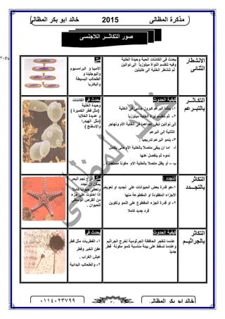 ‫اﻟﻤﻈﺎﻟﻰ‬ ‫ﺑﻜﺮ‬ ‫اﺑﻮ‬ ‫ﺧﺎﻟﺪ‬٠١١٤٠٢٣٧٩٩ ٣٠
‫اﻟﻤﻈﺎﻟﻰ‬ ‫ﻣﺬﻛﺮة‬2015‫اﻟﻤﻈﺎﻟﻰ‬ ‫ﺑﻜﺮ‬ ‫اﺑﻮ‬ ‫ﺧﺎﻟﺪ‬
Page |٣٠
‫اﻻﻧﺸﻄﺎر‬
‫اﻟﺜﻨﺎﺋﻰ‬
‫اﻟﺨﻠﯿﺔ‬ ‫وﺣﯿﺪة‬ ‫اﻟﺤﯿﺔ‬ ‫اﻟﻜﺎﺋﻨﺎت‬ ‫ﻓﻰ‬ ‫ﯾﺤﺪث‬
‫ﻧﻮاﺗﯿﻦ‬ ‫اﻟﻰ‬ ً‫ﺎ‬‫ﻣﯿﺘﻮزﯾ‬ ‫اﻟﻨﻮاة‬ ‫ﺗﻨﻘﺴﻢ‬ ‫وﻓﯿﮫ‬
‫ﺧﻠﯿﺘﯿﻦ‬ ‫اﻟﻰ‬ ‫اﻟﺨﻠﯿﺔ‬ ‫ﺗﻨﺸﻄﺮ‬ ‫ﺛﻢ‬
‫ﻣﺜﻞ‬
‫اﻟﺒﺮاﻣﺴﯿﻮم‬ ‫و‬ ‫اﻷﻣﯿﺒﺎ‬
‫و‬ ‫واﻟﯿﻮﺟﻠﯿﻨﺎ‬
‫اﻟﺒﺴﯿﻄﺔ‬ ‫اﻟﻄﺤﺎﻟﺐ‬
‫واﻟﺒﻜﺘﺮﯾﺎ‬
‫اﻟﺘﻜـﺎﺛـــﺮ‬
‫ﺑﺎﻟﺘﺒــﺮﻋﻢ‬
‫اﻟﺤﺪوث‬ ‫ﻛﯿﻔﯿﺔ‬
١-‫اﻟﺨﻠﯿﺔ‬ ‫ﻓﻰ‬ ‫ﺟﺎﻧﺒﻰ‬ ‫ﻛﺒﺮوز‬ ‫اﻟﺒﺮﻋﻢ‬ ‫ﯾﻨﺸﺄ‬
٢-ً‫ﺎ‬‫ﻣﯿﺘﻮزﯾ‬ ‫اﻟﺨﻠﯿﺔ‬ ‫ﻧﻮاة‬ ‫ﺗﻨﻘﺴﻢ‬ ‫ﺛﻢ‬
‫وﺗﮭﺎﺟﺮ‬ ‫اﻷم‬ ‫اﻟﺨﻠﯿﺔ‬ ‫ﻓﻰ‬ ‫إﺣﺪاھﻤﺎ‬ ‫ﺗﺒﻘﻰ‬ ‫ﻧﻮاﺗﯿﻦ‬ ‫إﻟﻰ‬
‫اﻟﺒﺮﻋﻢ‬ ‫إﻟﻰ‬ ‫اﻟﺜﺎﻧﯿﺔ‬
٣-‫اﻟﺒﺮﻋﻢ‬ ‫ﯾﻨﻤﻮ‬: ً‫ﺎ‬‫ﺗﺪرﯾﺠﯿ‬
‫أ‬-‫ﯾﻜﺘﻤﻞ‬ ‫ﺣﺘﻰ‬ ‫اﻷم‬ ‫ﺑﺎﻟﺨﻠﯿﺔ‬ ً‫ﻼ‬‫ﻣﺘﺼ‬ ‫ﯾﺒﻘﻰ‬ ‫ان‬ ‫اﻣﺎ‬
‫ﻋﻨﮭﺎ‬ ‫ﯾﻨﻔﺼﻞ‬ ‫ﺛﻢ‬ ‫ﻧﻤﻮه‬
‫ب‬–. ‫ﻣﺴﺘﻌﻤﺮة‬ ً‫ﺎ‬‫ﻣﻜﻮﻧ‬ ‫اﻻم‬ ‫ﺑﺎﻟﺨﻠﯿﺔ‬ ‫ﻣﺘﺼﻼ‬ ‫ﯾﻈﻞ‬ ‫أو‬
‫ﻓﻰ‬ ‫ﯾﺤﺪث‬‫اﻟﻜﺎﺋﻨﺎت‬
‫اﻟﺨﻠﯿﺔ‬ ‫وﺣﯿﺪة‬
( ‫اﻟﺨﻤﯿﺮة‬ ‫ﻓﻄﺮ‬ ‫)ﻣﺜﻞ‬
‫اﻟﺨﻼﯾﺎ‬ ‫ﻋﺪﯾﺪة‬ ‫و‬
‫اﻟﮭﯿﺪرا‬ ‫)ﻣﺜﻞ‬
( ‫واﻹﺳﻔﻨﺞ‬
‫اﻟﺘﻜﺎﺛﺮ‬
‫ﺑﺎﻟﺘﺠـــﺪد‬
‫اﻟﺘﺠﺪد‬:
١-‫ﺗﻌﻮﯾﺾ‬ ‫او‬ ‫ﺗﺠﺪﯾﺪ‬ ‫ﻋﻠﻰ‬ ‫اﻟﺤﯿﻮاﻧﺎت‬ ‫ﺑﻌﺾ‬ ‫ﻗﺪرة‬ ‫ھﻮ‬
‫ﻣﻨﮭﺎ‬ ‫اﻟﻤﻘﻄﻮﻋﺔ‬ ‫او‬ ‫اﻟﻤﻔﻘﻮدة‬ ‫اﻷﺟﺰاء‬
٢-‫وﺗﻜﻮﯾﻦ‬ ‫اﻟﻨﻤﻮ‬ ‫ﻋﻠﻰ‬ ‫اﻟﻤﻘﻄﻮع‬ ‫اﻟﺠﺰء‬ ‫ﻗﺪرة‬ ‫او‬
‫ﻛﺎﻣﻼ‬ ‫ﺟﺪﯾﺪ‬ ‫ﻓﺮد‬
‫ﻣﺜﻞ‬‫اﻟﺒﺤﺮ‬ ‫ﻧﺠﻢ‬ ‫أذرع‬
‫ﺗﺠﺪد‬ ‫أن‬ ‫ﯾﻤﻜﻦ‬
ً‫ﻼ‬‫ﻛﺎﻣ‬ ً‫ﺎ‬‫ﺣﯿﻮاﻧ‬ ‫وﺗﻌﻄﻰ‬
‫ﺟﺰء‬ ‫ﻋﻠﻰ‬ ‫اﺣﺘﻮت‬ ‫إذا‬
‫اﻟﻮﺳﻄﻰ‬ ‫اﻟﻘﺮص‬ ‫ﻣﻦ‬
. ‫ﻟﻠﺤﯿﻮان‬
‫اﻟﺘﻜﺎﺛﺮ‬
‫ﺑﺎﻟﺠﺮاﺛ‬‫ﯿــﻢ‬
‫اﻟﺤﺪوث‬ ‫ﻛﯿﻔﯿﺔ‬
‫اﻟﺠﺮاﺛﯿﻢ‬ ‫ﺗﺨﺮج‬ ‫اﻟﺠﺮﺛﻮﻣﯿﺔ‬ ‫اﻟﺤﺎﻓﻈﺔ‬ ‫ﺗﻨﻔﺠﺮ‬ ‫ﻋﻨﺪﻣﺎ‬
‫ﻓﻄﺮ‬ ‫ﻣﻜﻮﻧﺔ‬ ‫ﺗﻨﻤﻮ‬ ‫ﻣﻨﺎﺳﺒﺔ‬ ‫ﺑﯿﺌﺔ‬ ‫ﻋﻠﻰ‬ ‫ﺗﺴﻘﻂ‬ ‫وﻋﻨﺪﻣﺎ‬
ً‫ﺪ‬‫ﺟﺪﯾ‬
‫ﻓﻰ‬ ‫ﯾﺤﺪث‬
١-‫ﻓﻄﺮ‬ ‫ﻣﺜﻞ‬ ‫اﻟﻔﻄﺮﯾﺎت‬
‫وﻓﻄﺮ‬ ‫اﻟﺨﺒﺮ‬ ‫ﻋﻔﻦ‬
. ‫اﻟﻐﺮاب‬ ‫ﻋﯿﺶ‬
٢-‫اﻟﺒﺪاﺋﯿﺔ‬ ‫واﻟﻄﺤﺎﻟﺐ‬
‫اﻟﻼﺟﻨﺴﻰ‬ ‫اﻟﺘﻜﺎﺛـــﺮ‬ ‫ﺻﻮر‬
 