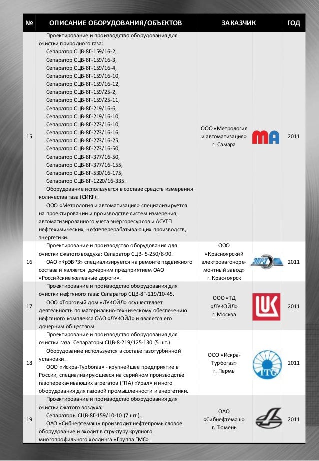Референс лист строительной компании образец — Реновация