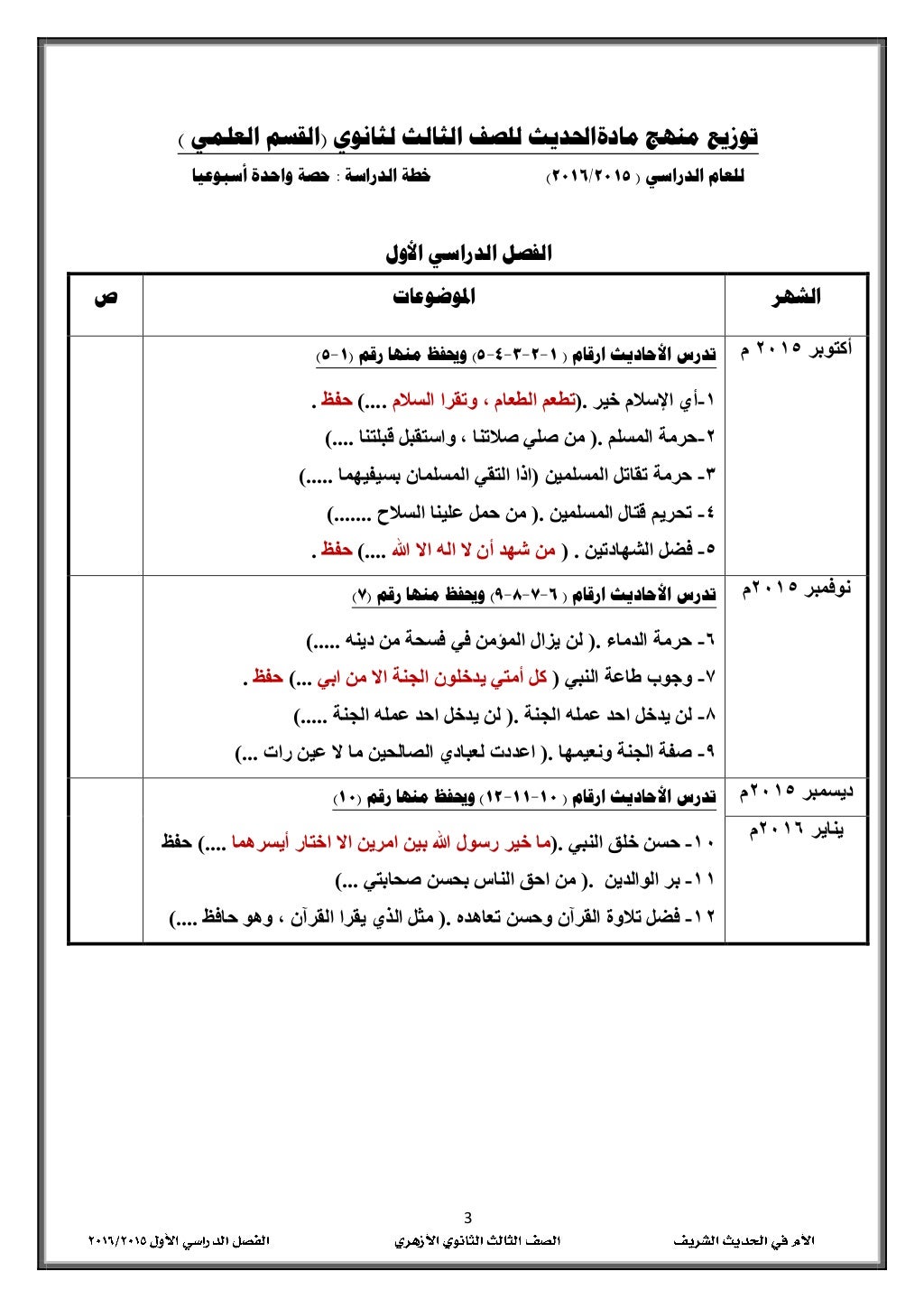 3
‫لثانوي‬ ‫الثالث‬ ‫للصف‬ ‫مادةاحلديث‬ ‫منهج‬ ‫توزيع‬(‫العلمي‬ ‫القسم‬)
‫الدراسي‬ ‫للعام‬(5102/5102)‫الدراسة‬ ‫خطة‬:‫أسبو...