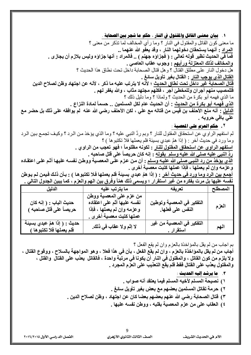 9
0.‫ش‬ ‫ما‬ ‫حكم‬ ، ‫النار‬ ‫يف‬ ‫واملقتول‬ ‫القاتل‬ ‫معنى‬ ‫بيان‬‫الصحابة‬ ‫بني‬ ‫جر‬.
‫؟‬ ‫معنى‬ ‫من‬ ‫تذكر‬ ‫لما‬ ‫الم...