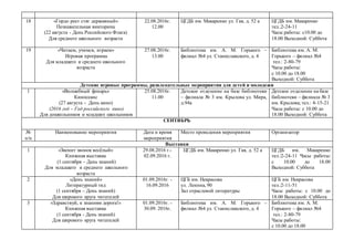 18 «Гордо реет стяг державный»
Познавательная викторина
(22 августа - День Российского Флага)
Для среднего школьного возраста
22.08.2016г.
12.00
ЦГДБ им. Макаренко ул. Гая, д. 52 а ЦГДБ им. Макаренко
тел.:2-24-11
Часы работы: с10.00 до
18.00 Выходной: Суббота
19 «Читаем, учимся, играем»
Игровая программа
Для младшего и среднего школьного
возраста
27.08.2016г.
13.00
Библиотека им. А. М. Горького –
филиал №4 ул. Станиславского, д. 4
Библиотека им. А. М.
Горького – филиал №4
тел.: 2-80-79
Часы работы:
с 10.00 до 18.00
Выходной: Суббота
Детские игровые программы, развлекательные мероприятия для детей и молодежи
1 «Волшебный фонарь»
Киносеанс
(27 августа - День кино)
(2016 год – Год российского кино)
Для дошкольников и младших школьников
25.08.2016г.
11.00
Детское отделение на базе библиотеки
– филиала № 3 им. Крылова ул. Мира,
д.94а
Детское отделение на базе
библиотеки – филиала № 3
им. Крылова; тел.: 4-15-21
Часы работы: с 10.00 до
18.00 Выходной: Суббота
СЕНТЯБРЬ
№
п/п
Наименование мероприятия Дата и время
мероприятия
Место проведения мероприятия Организатор
Выставки
1 «Звенит звонок весёлый»
Книжная выставка
(1 сентября – День знаний)
Для младшего и среднего школьного
возраста
29.08.2016 г.-
02.09.2016 г.
ЦГДБ им. Макаренко ул. Гая, д. 52 а ЦГДБ им. Макаренко
тел.:2-24-11 Часы работы:
с 10.00 до 18.00
Выходной: Суббота
2 «День знаний»
Литературный гид
(1 сентября – День знаний)
Для широкого круга читателей
01.09.2016г. -
16.09.2016
ЦГБ им. Некрасова
ул. Ленина, 90
Зал отраслевой литературы
ЦГБ им. Некрасова
тел.:2-11-51
Часы работы: с 10.00 до
18.00 Выходной: Суббота
3 «Здравствуй, к знаниям дорога!»
Книжная выставка
(1 сентября - День знаний)
Для широкого круга читателей
01.09.2016г. -
30.09. 2016г.
Библиотека им. А. М. Горького –
филиал №4 ул. Станиславского, д. 4
Библиотека им. А. М.
Горького – филиал №4
тел.: 2-80-79
Часы работы:
с 10.00 до 18.00
 