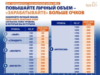 «Стабильные продажи. Перезагрузка»