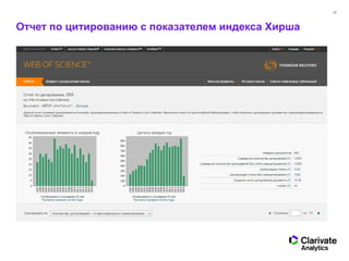 25
Отчет по цитированию с показателем индекса Хирша
 