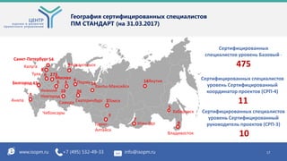 Белгород Пермь
Москва
Санкт-Петербург
Владивосток
Ханты-Мансийск
Самара Екатеринбург
Якутия
Архангельск
Анапа
4
5
273
54
26
9
14 14
10
3
9
6
Тула 6
Улан-Удэ
7
Хабаровск
5
Нижний
Новгород
43
Томск
1717www.isopm.ru +7 (495) 532-49-33 info@isopm.ru 17
География сертифицированных специалистов
ПМ СТАНДАРТ (на 31.03.2017)
Калуга
8
Горно-
Алтайск
5
Чебоксары
3
Сертифицированных
специалистов уровень Базовый -
475
Сертифицированных специалистов
уровень Сертифицированный
координатор проектов (СРП-4)
11
Сертифицированных специалистов
уровень Сертифицированный
руководитель проектов (СРП-3)
10
 