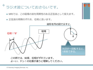 + ラジオ波についておさらいです。
 MRIでは、この磁場の波を周期性のある正弦波として捉えます。
 正弦波の周期のずれを、位相と言います。
© Visionary Imaging Services, Inc.37
磁場
位相！”θ”
この例では、90度、位相がずれています。
θ
矢印が一回転すると、
1波長できる。
波形を円の図で示すと、
よーい、ドン！の位置が違うと理解してください。
 