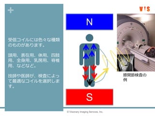 +
受信コイルには色々な種類
のものがあります。
頭用、表在用、体用、四肢
用、全身用、乳房用、脊椎
用、などなど。
技師や医師が、検査によっ
て最適なコイルを選択しま
す。
© Visionary Imaging Services, Inc.
N
S
膝関節検査の
例
 