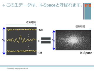 + この生データは、K-Spaceと呼ばれます。
© Visionary Imaging Services, Inc.77
・
・
・
・
・
・
収集時間
収集時間
GφGφ
K-Space
0
-128
+128
 