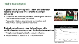 Public Investments
Ag research & development (R&D) and extension
receive lower public investments than input
subsidies
• A...