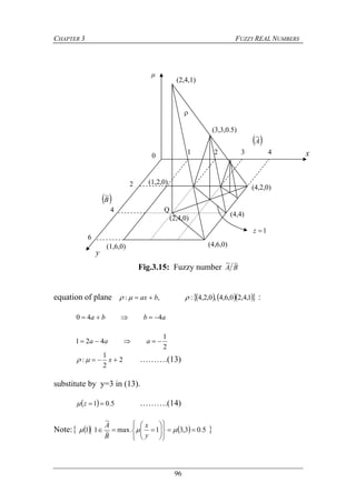 CHAPTER 3 FUZZY REAL NUMBERS
96
Fig.3.15: Fuzzy number BA
~~
equation of plane      1,4,20,6,4,0,2,4:,:  bax  :
abba 440 
2
1
421  aaa
2
2
1
:  x ……….(13)
substitute by y=3 in (13).
  5.01 z ……….(14)
Note:     5.03,31.max~
~
11 












 
y
x
B
A
6
y
x1 2 3 4
2
4
(1,2,0)
(1,6,0) (4,6,0)
(4,2,0)
Q
(2,4,0)
(4,4)
0
μ

(2,4,1)
(3,3,0.5)
 A
~
 B
~
1z
 