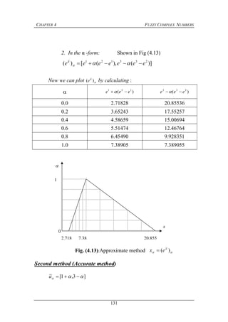 CHAPTER 4 FUZZY COMPLEX NUMBERS
131
2. In the α -form: Shown in Fig (4.13)
)](),([)( 233121~
eeeeeeea
 
Now we can plot )(
~a
e by calculating :
 )( 121
eee   )( 233
eee 
0.0 2.71828 20.85536
0.2 3.65243 17.55257
0.4 4.58659 15.00694
0.6 5.51474 12.46764
0.8 6.45490 9.928351
1.0 7.38905 7.389055
Second method (Accurate method)
]3,1[~  a

x
1
0
2.718 7.38 20.855
Fig. (4.13):Approximate method  )(
~a
ex 
 