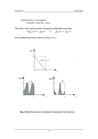 CHAPTER 1 FUZZY SETS
9
(Axiom C4) C is involutive.
C(C(a))= a for all ]1,0[a
The above four axioms hold in standard complement operator
)(1)()(1))(( xxorxxC
AAAA
 
this standard function is shown in (Fig.1.6 ).
Fig. (1.6): Illustration of standard complement set function.
 