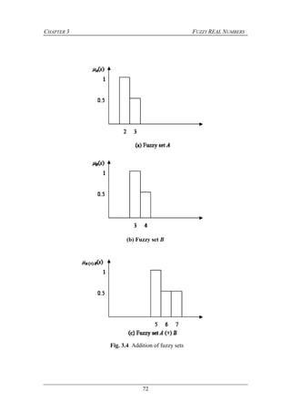 CHAPTER 3 FUZZY REAL NUMBERS
72
Fig. 3.4 Addition of fuzzy sets
(b) Fuzzy set B
 
