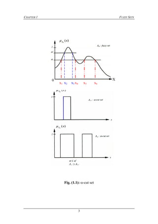 CHAPTER 1 FUZZY SETS
3
Fig. (1.1): -cut set
X
x1 x2 x3 x4 x5 x6
0
 