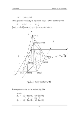 CHAPTER 3 FUZZY REAL NUMBERS
93
3
2
1
:  y
which gives the value of  at any point 64  y of the number xy=12
at
4
1
5.5  y
        69722.06.4,6.212.max
~~
1212   yxBA
To compare with the - cut method: fig.3.14
12xy
Aα = [(2 − 1)α +1, − (4−2)α +4]
= [α +1, −2 α +4]
Bα = [(4 − 2)α +2, − (6−4)α +6]
A
~
B
~
Fig. 3.13: Fuzzy number xy=12

1 2 4
2
4
6
1
 0.2.1
 0,2,4
 0,6,4 0,6,1
 0,4,2
 0,6,2
 0,3,4
xy = 12


(2.6,4.6,0.69722)
(2,4,1)
4
12
1
 4,3
x
y
 