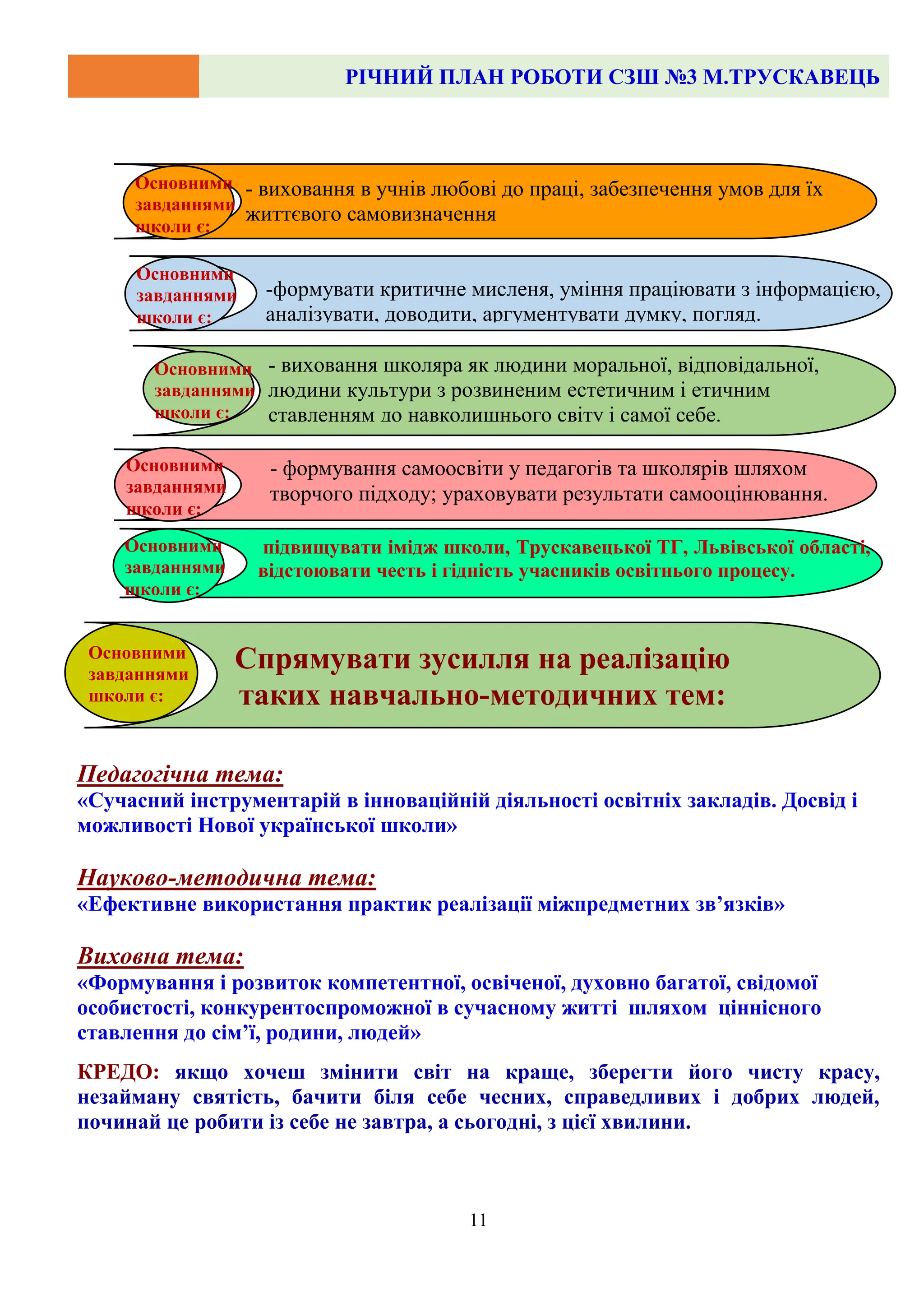 РІЧНИЙ ПЛАН РОБОТИ СЗШ №3 М.ТРУСКАВЕЦЬ
11
:
Педагогічна тема:
«Сучасний інструментарій в інноваційній діяльності освітніх закладів. Досвід і
можливості Нової української школи»
Науково-методична тема:
«Ефективне використання практик реалізації міжпредметних зв’язків»
Виховна тема:
«Формування і розвиток компетентної, освіченої, духовно багатої, свідомої
особистості, конкурентоспроможної в сучасному житті шляхом ціннісного
ставлення до сім’ї, родини, людей»
КРЕДО: якщо хочеш змінити світ на краще, зберегти його чисту красу,
незайману святість, бачити біля себе чесних, справедливих і добрих людей,
починай це робити із себе не завтра, а сьогодні, з цієї хвилини.
- виховання в учнів любові до праці, забезпечення умов для їх
життєвого самовизначення
-формувати критичне мисленя, уміння праціювати з інформацією,
аналізувати, доводити, аргументувати думку, погляд.
- виховання школяра як людини моральної, відповідальної,
людини культури з розвиненим естетичним і етичним
ставленням до навколишнього світу і самої себе.
- формування самоосвіти у педагогів та школярів шляхом
творчого підходу; ураховувати результати самооцінювання.
підвищувати імідж школи, Трускавецької ТГ, Львівської області,
відстоювати честь і гідність учасників освітнього процесу.
Основними
завданнями
школи є:
Основними
завданнями
школи є:
Основними
завданнями
школи є:
Основними
завданнями
школи є:
Основними
завданнями
школи є:
Спрямувати зусилля на реалізацію
таких навчально-методичних тем:
Основними
завданнями
школи є:
 