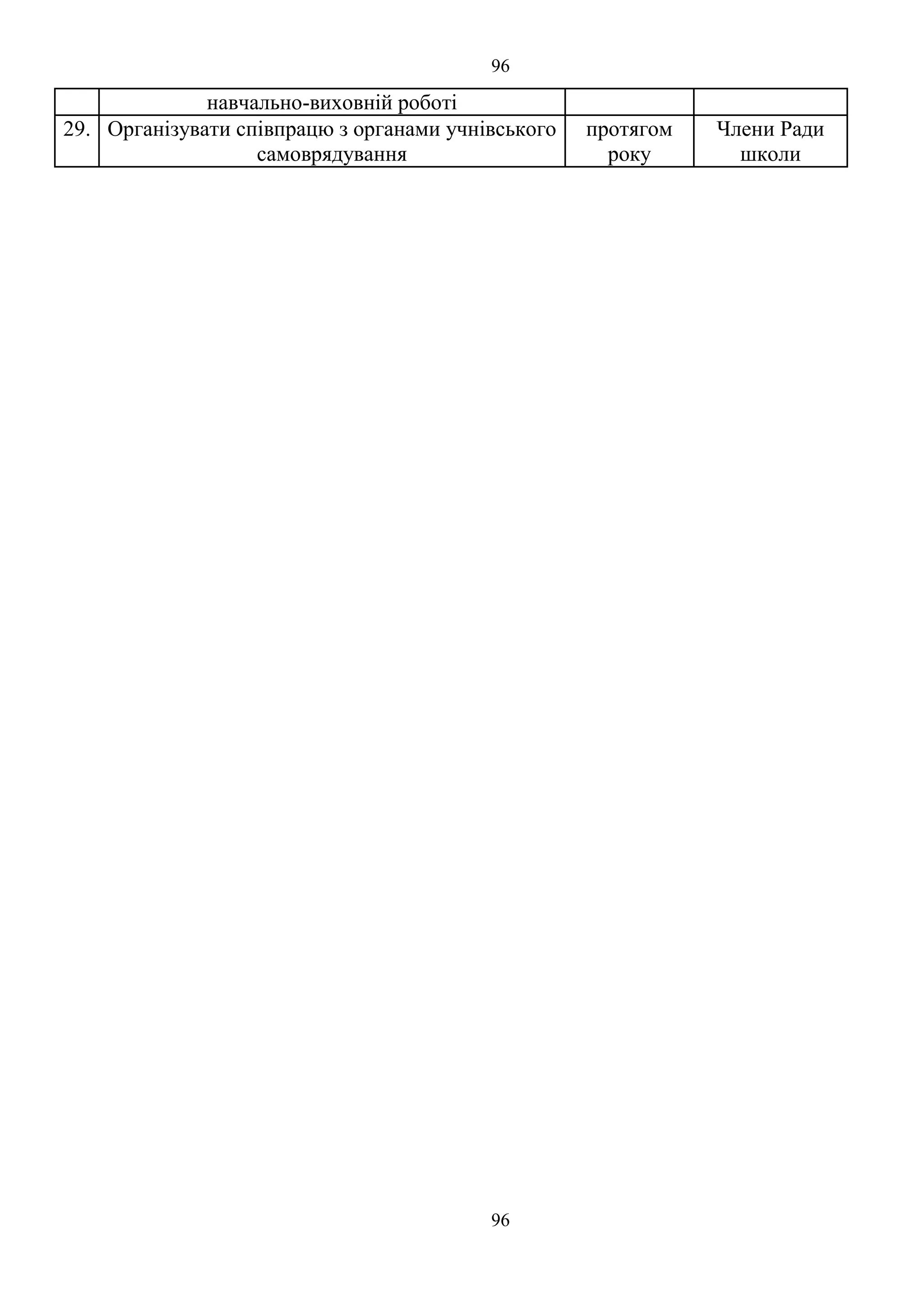 96
96
навчально-виховній роботі
29. Організувати співпрацю з органами учнівського
самоврядування
протягом
року
Члени Ради
школи
 