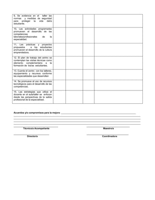 Acuerdos y/o compromisos para la mejora: ___________________________________________________________
____________________________________________________________________________________________________
____________________________________________________________________________________________________
____________________________________________________________________________________________________
____________________________________________________________________________________________________
___________________________________ __________________________________
Técnico/a Acompañante Maestro/a
____________________________ _________________________________
Director/a Coordinadora
9. Se evidencia en el taller las
normas y medidas de seguridad
para proteger la vida del/a
estudiante.
10. Las actividades programadas
promueven el desarrollo de las
competencias
laborales/profesionales de la
especialidad.
11. Las prácticas y proyectos
propuestos a los estudiantes
promueven el desarrollo de la cultura
emprendedora.
12. El plan de trabajo del centro se
contemplan las visitas técnicas como
elemento complementario a la
formación de los/as estudiantes.
13. Cuenta el centro con los talleres,
equipamiento y recursos conforme
las especialidades que desarrollan
14. Se promueve el uso de recursos
tecnológicos para el desarrollo de las
competencias.
15. Las estrategias que utiliza el
docente en el aula/taller se enfocan
desde las perspectivas de la salida
profesional de la especialidad.
 