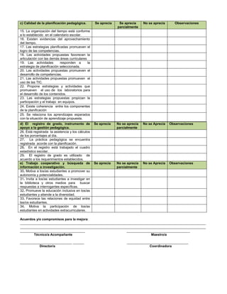 c) Calidad de la planificación pedagógica. Se aprecia Se aprecia
parcialmente
No se aprecia Observaciones
15. La organización del tiempo está conforme
a lo establecido en el calendario escolar.
16. Existen evidencias del aprovechamiento
del tiempo.
17. Las estrategias planificadas promueven el
logro de las competencias.
18. Las actividades propuestas favorecen la
articulación con las demás áreas curriculares
19. Las actividades responden a la
estrategia de planificación seleccionada.
20. Las actividades propuestas promueven el
desarrollo de competencias.
21. Las actividades propuestas promueven el
uso de las TIC.
22. Propone estrategias y actividades que
promueven el uso de los laboratorios para
el desarrollo de los contenidos.
23. Las estrategias propuestas propician la
participación y el trabajo en equipos.
24. Existe coherencia entre los componentes
de la planificación
25. Se relaciona los aprendizajes esperados
con la situación de aprendizaje propuesta.
Acuerdos y/o compromisos para la mejora:
____________________________________________________________________________________________________
____________________________________________________________________________________________________
___________________________________ __________________________________
Técnico/a Acompañante Maestro/a
____________________________ ______ _________________________________
Director/a Coordinadora
d) El registro de grado, instrumento de
apoyo a la gestión pedagógica.
Se aprecia No se aprecia
parcialmente
No se Aprecia Observaciones
26. Está registrada la asistencia y los cálculos
de los porcentajes al día.
27. La práctica pedagógica se encuentra
registrada acorde con la planificación.
28. En el registro está trabajado el cuadro
estadístico escolar.
29. El registro de grado es utilizado de
acuerdo a los requerimientos establecidos.
e) Trabajo cooperativo y búsqueda de
información e investigación.
Se aprecia No se aprecia
parcialmente
No se Aprecia Observaciones
30. Motiva a los/as estudiantes a promover su
autonomía y potencialidades.
31. Invita a los/as estudiantes a investigar en
la biblioteca y otros medios para buscar
respuestas a interrogantes específicas.
32. Promueve la educación inclusiva en los/as
estudiantes y atiende a la diversidad.
33. Favorece las relaciones de equidad entre
las/os estudiantes.
34. Motiva la participación de los/as
estudiantes en actividades extracurriculares.
 
