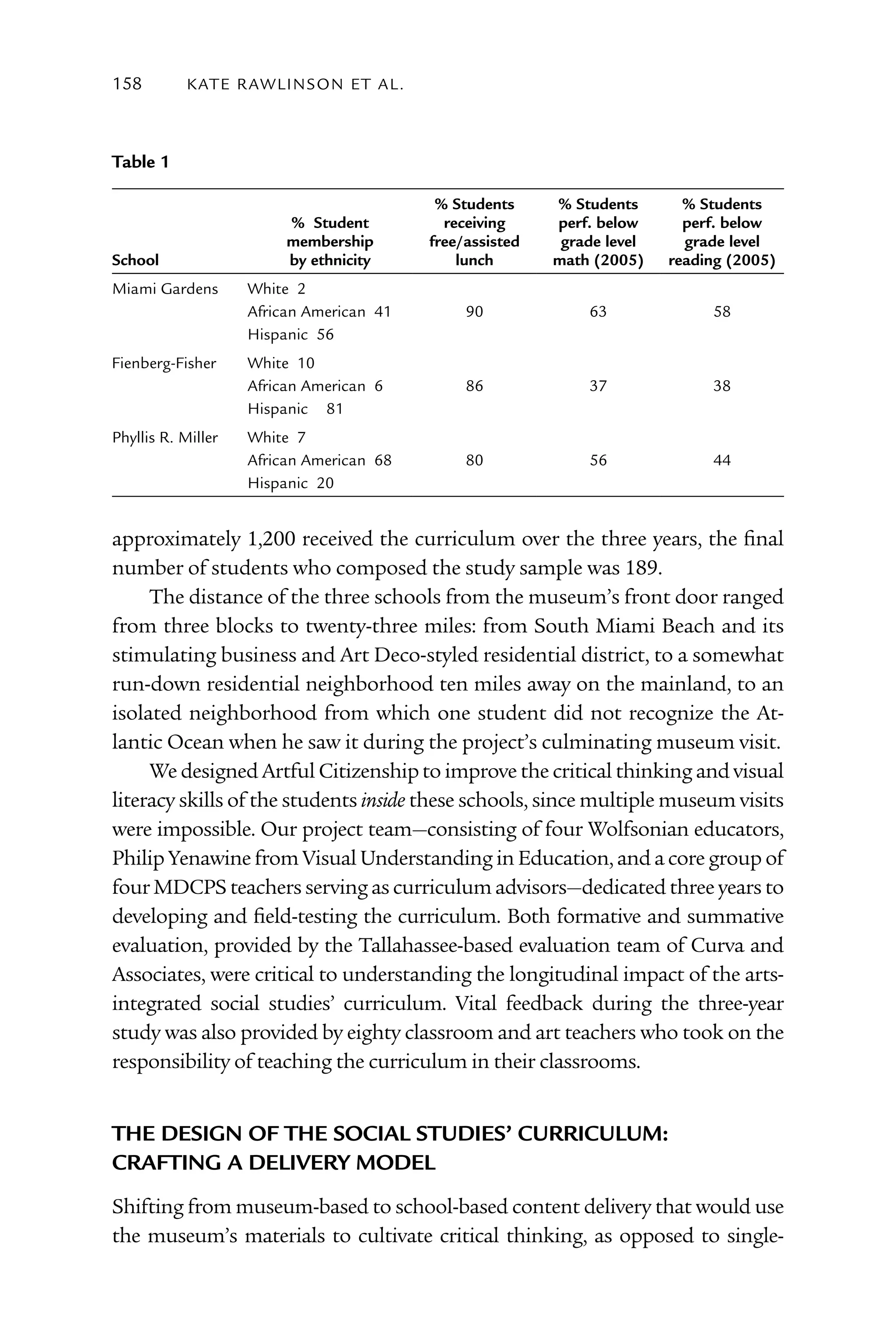 158         kATE rAW lI nS o n E T Al .



table 1

                                           % Students     % Students       % Students
                         % Student          receiving     perf. below      perf. below
                         membership       free/assisted    grade level     grade level
School                   by ethnicity         lunch       math (2005)    reading (2005)
Miami Gardens       White 2
                    African American 41        90             63              58
                    hispanic 56
Fienberg-Fisher     White 10
                    African American 6         86             37              38
                    hispanic 81
Phyllis r. Miller   White 7
                    African American 68        80             56              44
                    hispanic 20


approximately 1,200 received the curriculum over the three years, the final
number of students who composed the study sample was 189.
     The distance of the three schools from the museum’s front door ranged
from three blocks to twenty-three miles: from South Miami Beach and its
stimulating business and Art Deco-styled residential district, to a somewhat
run-down residential neighborhood ten miles away on the mainland, to an
isolated neighborhood from which one student did not recognize the At-
lantic Ocean when he saw it during the project’s culminating museum visit.
     We designed Artful Citizenship to improve the critical thinking and visual
literacy skills of the students inside these schools, since multiple museum visits
were impossible. Our project team—consisting of four Wolfsonian educators,
Philip Yenawine from Visual Understanding in Education, and a core group of
four MDCPS teachers serving as curriculum advisors—dedicated three years to
developing and field-testing the curriculum. Both formative and summative
evaluation, provided by the Tallahassee-based evaluation team of Curva and
Associates, were critical to understanding the longitudinal impact of the arts-
integrated social studies’ curriculum. Vital feedback during the three-year
study was also provided by eighty classroom and art teachers who took on the
responsibility of teaching the curriculum in their classrooms.


tHe DeSign oF tHe SociAl StuDieS’ curriculum:
crAFting A Delivery moDel
Shifting from museum-based to school-based content delivery that would use
the museum’s materials to cultivate critical thinking, as opposed to single-
 