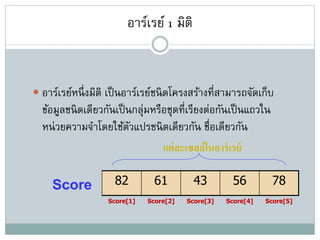 อาร์เรย์ 1 มิติ
 อาร์เรย์หนึ่งมิติ เป็นอาร์เรย์ชนิดโครงสร้างที่สามารถจัดเก็บ
ข้อมูลชนิดเดียวกันเป็นกลุ่มหรือชุดที่เรียงต่อกันเป็นแถวใน
หน่วยความจาโดยใช้ตัวแปรชนิดเดียวกัน ชื่อเดียวกัน
82 61 43 56 78
Score[1] Score[2] Score[3] Score[4] Score[5]
Score
แต่ละเซลล์ในอาร์เรย์
 