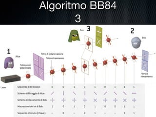 Algoritmo BB84
       3
 